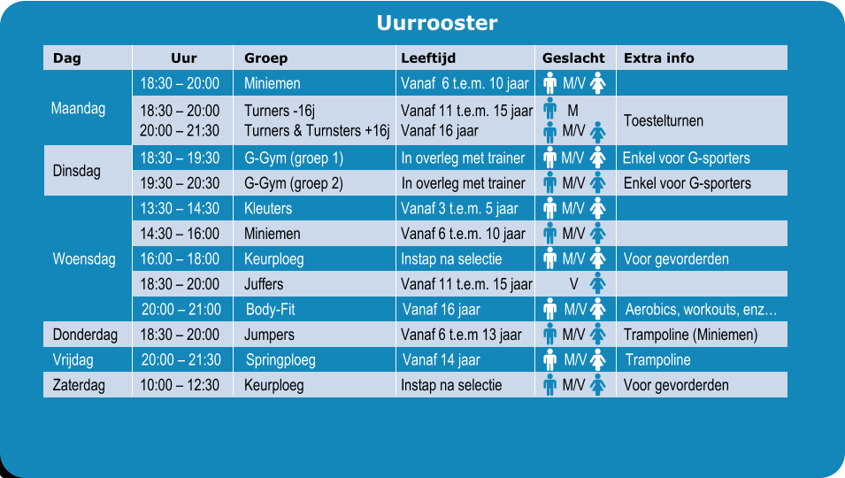 Uurrooster  Dag  Uur  Groep  Leeftijd  Geslacht  Extra info  18:30 � 20:00 Miniemen Vanaf  6 t.e.m. 10 jaar	      M/V   Maandag  20:00 � 21:30  18:30 � 20:00  Turners -16j  Turners & Turnsters +16j Vanaf 11 t.e.m. 15 jaar  Vanaf 16 jaar  M  M/V  Toestelturnen  18:30 � 19:30 G-Gym (groep 1) In overleg met trainer          M/V Enkel voor G-sporters  Dinsdag  19:30 � 20:30  G-Gym (groep 2)                In overleg met trainer  M/V  Enkel voor G-sporters  13:30 � 14:30 Kleuters Vanaf 3 t.e.m. 5 jaar            M/V   14:30 � 16:00  Miniemen  Vanaf 6 t.e.m. 10 jaar  M/V  16:00 � 18:00 Keurploeg Instap na selectie M/V Voor gevorderden  18:30 � 20:00  Juffers  Vanaf 11 t.e.m. 15 jaar  V  Woensdag  20:00 � 21:00 Body-Fit Vanaf 16 jaar M/V Aerobics, workouts, enz�  18:30 � 20:00  Jumpers  Vanaf 6 t.e.m 13 jaar  M/V  Trampoline (Miniemen)  Donderdag  Vrijda	g	      20:00 � 21:30 Springploeg Vanaf 14 jaar M/V Trampoline  Zaterdag  10:00 � 12:30  Keurploeg  Instap na selectie  M/V  Voor gevorderden                                                                           
